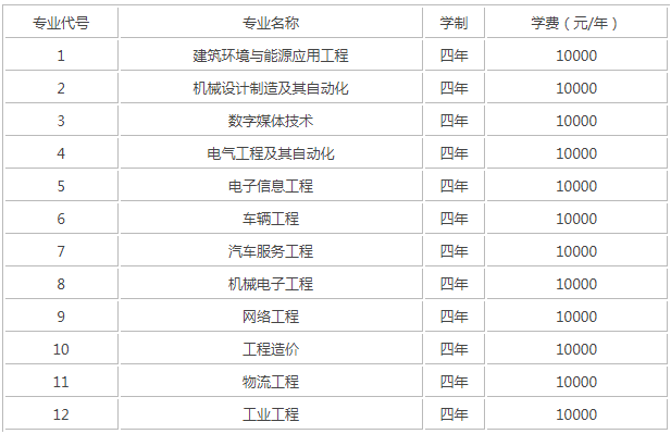 山東華宇工學院怎么樣地址在哪分數(shù)線要多少?2023學院學費標準