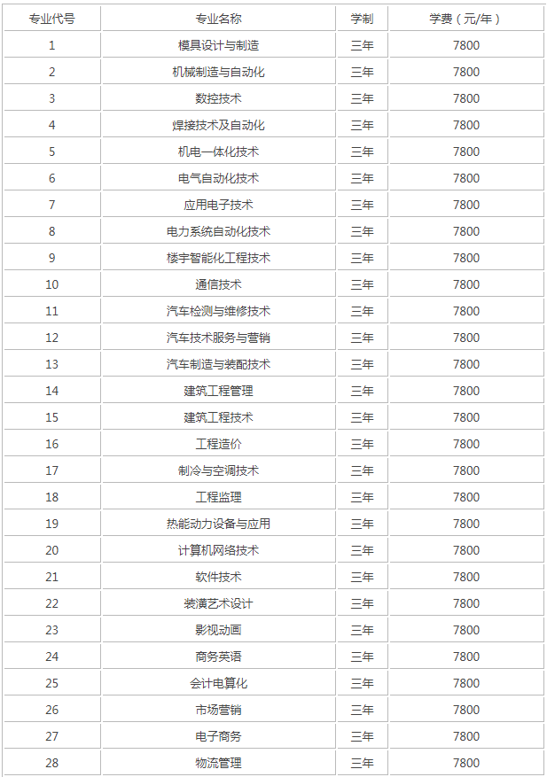 山東華宇工學院怎么樣地址在哪分數(shù)線要多少?2023學院學費標準