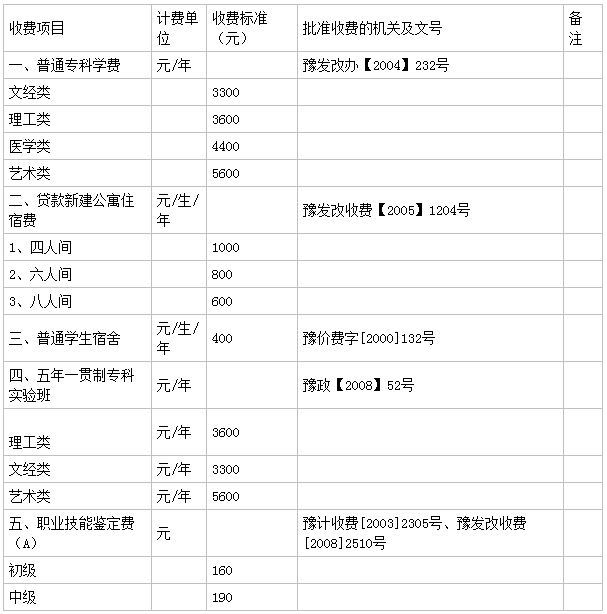 鄭州信息科技職業(yè)學(xué)院怎么樣地址在哪?2023分?jǐn)?shù)線及學(xué)費(fèi)標(biāo)準(zhǔn)多少