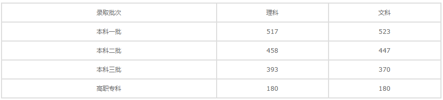 鄭州信息科技職業(yè)學(xué)院怎么樣地址在哪?2023分?jǐn)?shù)線及學(xué)費(fèi)標(biāo)準(zhǔn)多少