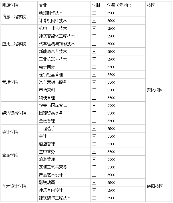 安徽工商職業(yè)學(xué)院地址在哪怎么樣專業(yè)有哪些?2023新學(xué)費(fèi)標(biāo)準(zhǔn)公布