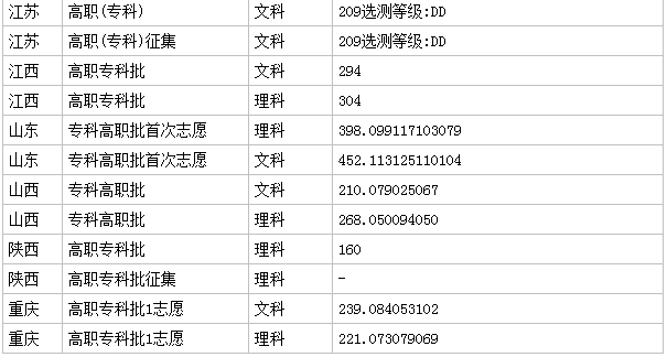 武漢警官職業學院2023分數線公布 學院怎么樣?就業率?畢業分配