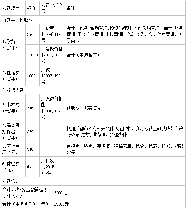 四川財經職業學院怎么樣2023分數線多少?單招專業有哪些學費高嗎