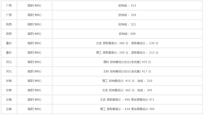 四川財經職業學院怎么樣2023分數線多少?單招專業有哪些學費高嗎
