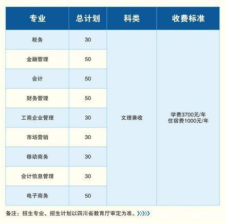 四川財經職業學院怎么樣2023分數線多少?單招專業有哪些學費高嗎