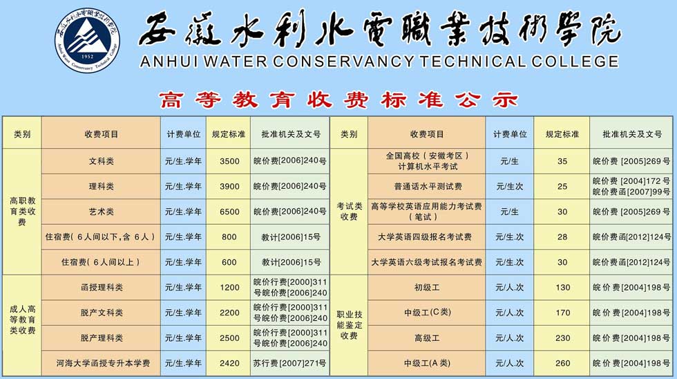 安徽水利水電職業技術學院分數線多少?學院宿舍怎么樣學費高嗎?