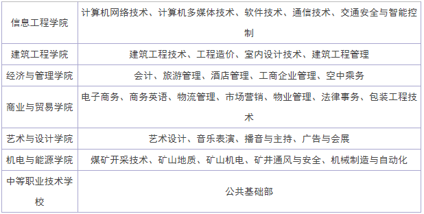 貴州職業技術學院怎么樣地址在哪排名多少?專業有哪些招中專嗎?