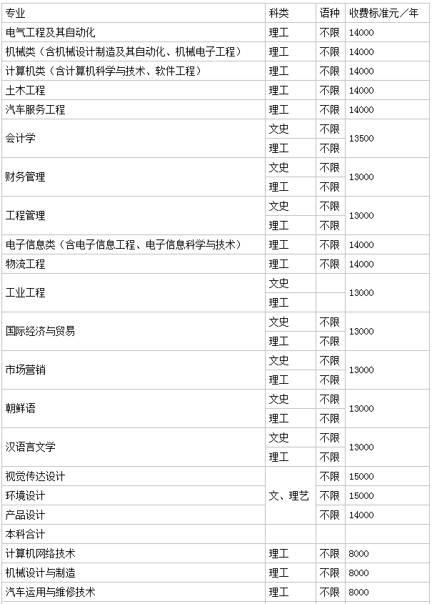 哈爾濱遠東理工學院怎么樣是幾本地址在哪?2023學費標準是多少?