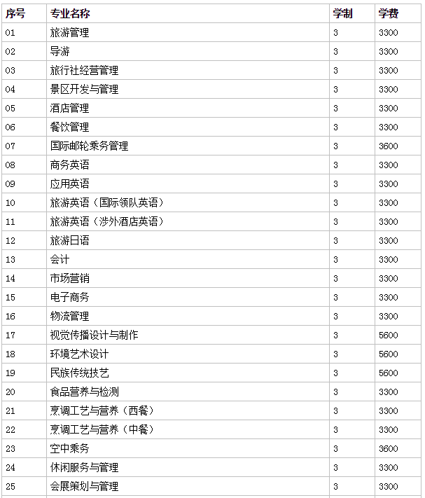 鄭州旅游職業學院怎么樣地址在哪代碼是多少?2023單招專業有哪些