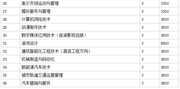 鄭州旅游職業學院怎么樣地址在哪代碼是多少?2023單招專業有哪些