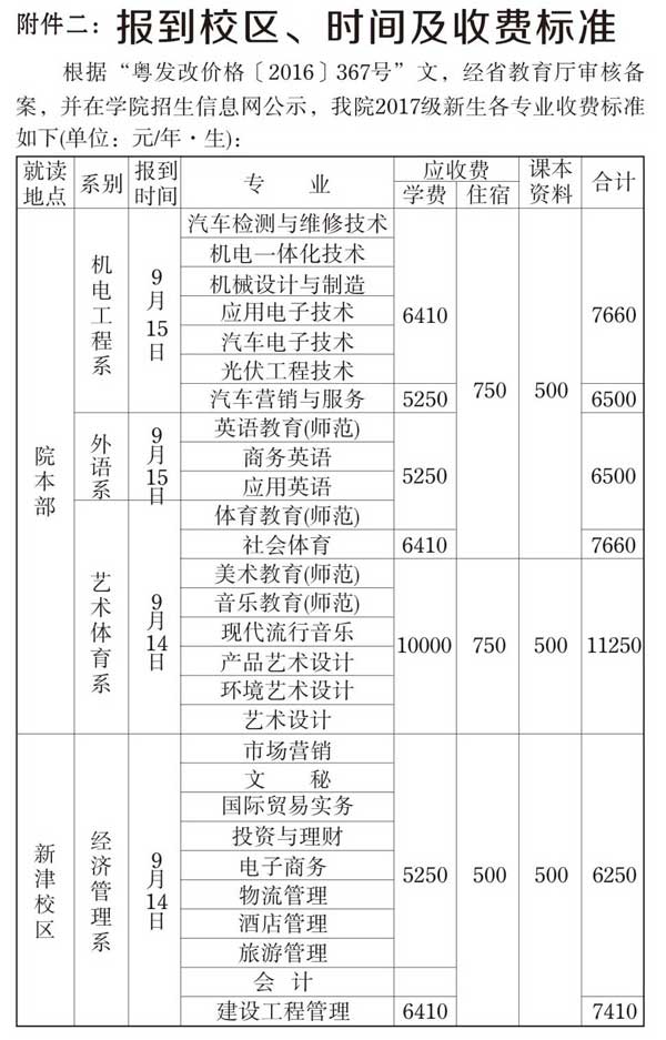 汕頭職業技術學院2023分數線公布 學院地址在哪專業哪些學費多少