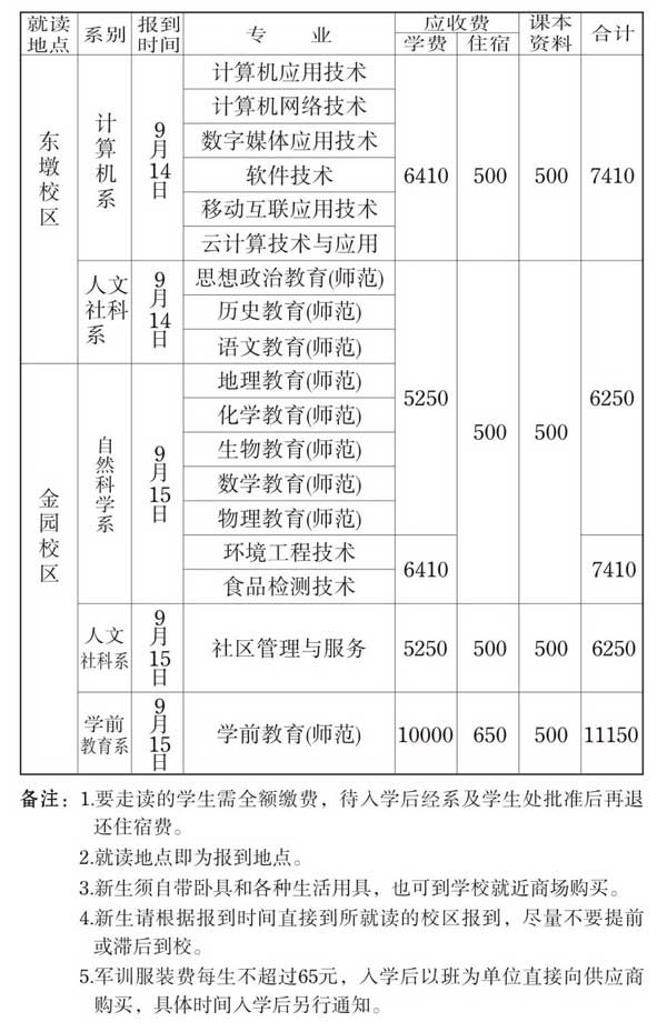 汕頭職業技術學院2023分數線公布 學院地址在哪專業哪些學費多少