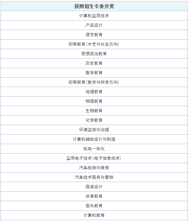 汕頭職業技術學院2023分數線公布 學院地址在哪專業哪些學費多少