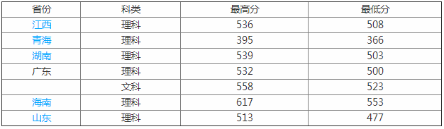 佛山科技學(xué)院是幾本錄取分?jǐn)?shù)線是多少?2023學(xué)院改名廣東科技大學(xué)