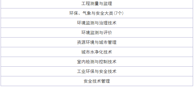 廣東生態(tài)工程職業(yè)學(xué)院分?jǐn)?shù)線多高專業(yè)有哪些?宿舍怎么樣學(xué)費(fèi)多少