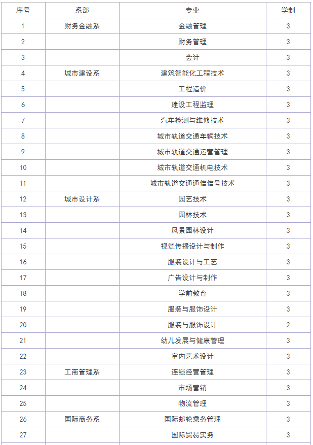 安徽城市管理職業學院特色專業有哪些?殯葬專業怎么樣地址在哪?