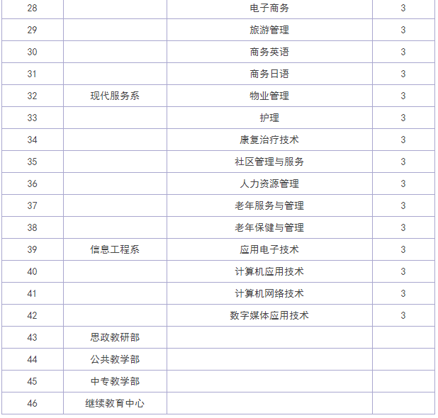 安徽城市管理職業學院特色專業有哪些?殯葬專業怎么樣地址在哪?
