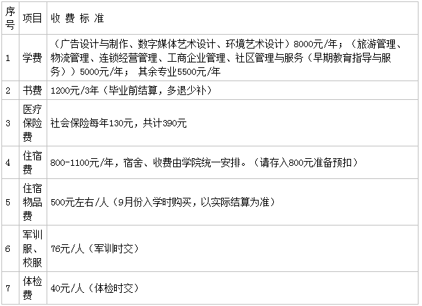 天津濱海職業學院怎么樣地址在哪就業好嗎?學院宿舍如何學費多少