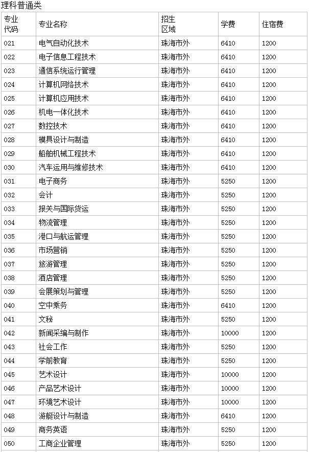 珠海城市職業(yè)技術(shù)學院怎么樣分數(shù)線多少?宿舍環(huán)境如何學費多高?
