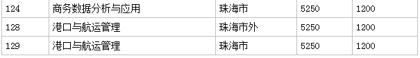 珠海城市職業(yè)技術(shù)學院怎么樣分數(shù)線多少?宿舍環(huán)境如何學費多高?