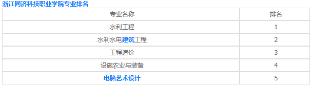 浙江同濟科技職業學院怎么樣地址在哪規模多大?浙專院校排名第幾