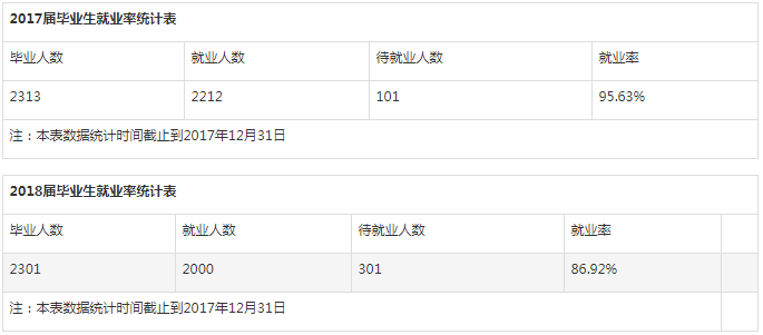 遼寧鐵道職業技術學院就業情況如何?單招2023分數線是多少?