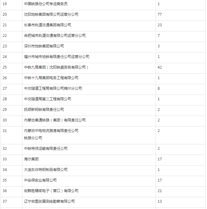 遼寧鐵道職業技術學院就業情況如何?單招2023分數線是多少?