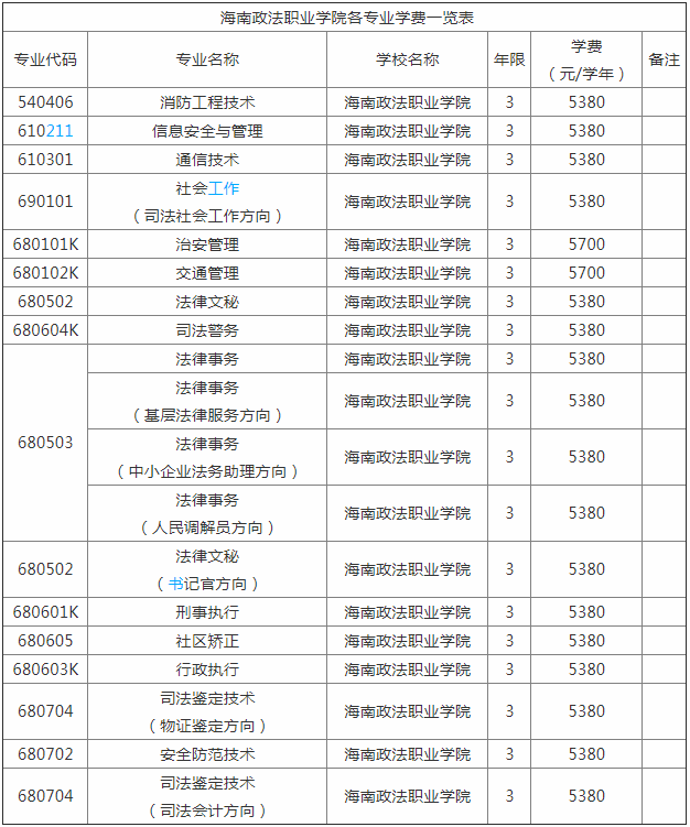 海南政法職業(yè)學(xué)院地址在哪就業(yè)怎么樣?2023錄取分?jǐn)?shù)線和學(xué)費(fèi)多少