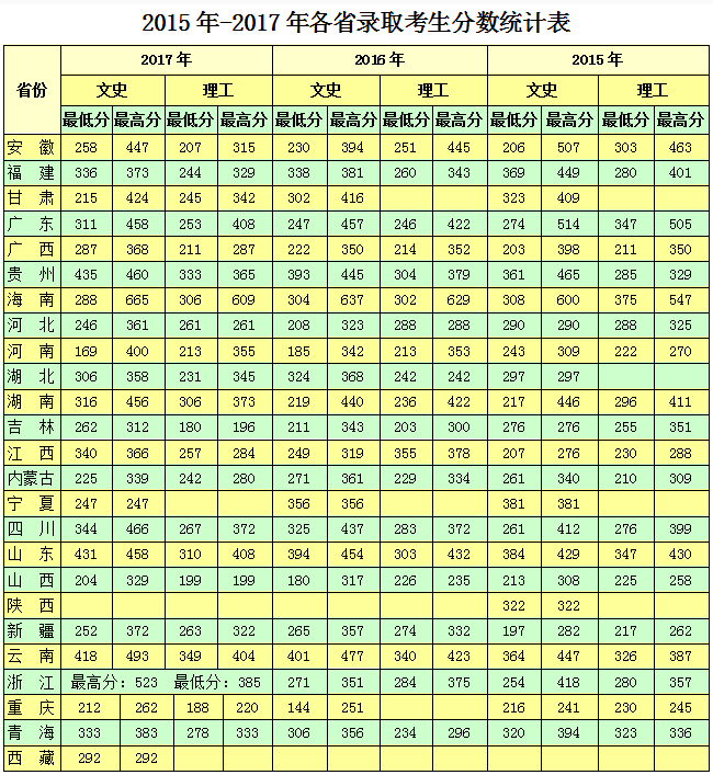 I(y)W(xu)Ժַľ͘I(y)ôӣ2023ȡ?jn)?sh)͌W(xu)M(fi)