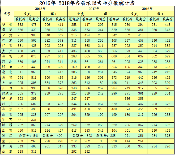 海南政法職業(yè)學(xué)院地址在哪就業(yè)怎么樣?2023錄取分?jǐn)?shù)線和學(xué)費(fèi)多少