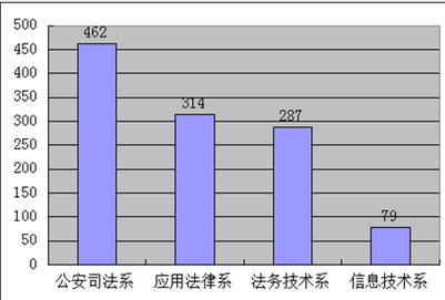 海南政法職業(yè)學(xué)院地址在哪就業(yè)怎么樣?2023錄取分?jǐn)?shù)線和學(xué)費(fèi)多少