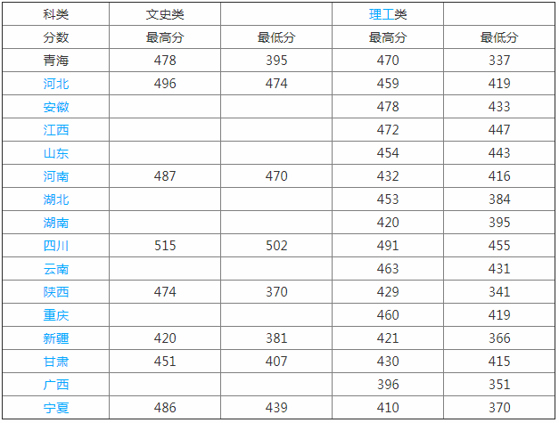 青海大學昆侖學院是幾本怎么樣?2023分數線和學費標準是多少?