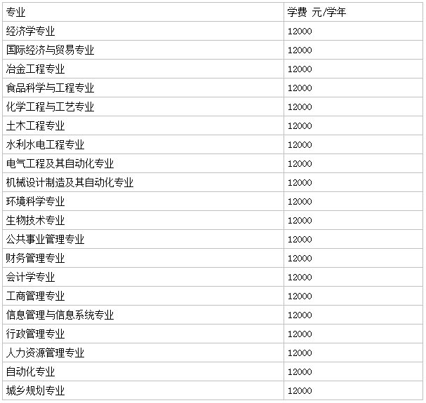 青海大學昆侖學院是幾本怎么樣?2023分數線和學費標準是多少?