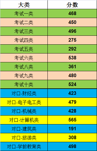 唐山工業(yè)職業(yè)技術(shù)學(xué)院怎么樣有幾個(gè)校區(qū)口碑如何?單招分?jǐn)?shù)線多少