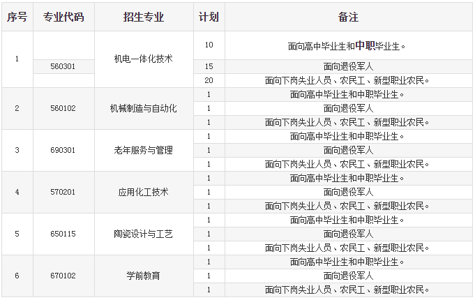 唐山工業(yè)職業(yè)技術(shù)學(xué)院怎么樣有幾個(gè)校區(qū)口碑如何?單招分?jǐn)?shù)線多少