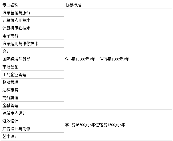 廣州松田職業(yè)學(xué)院地址在哪怎么樣是3a嗎?專業(yè)有哪些學(xué)費(fèi)標(biāo)準(zhǔn)多少