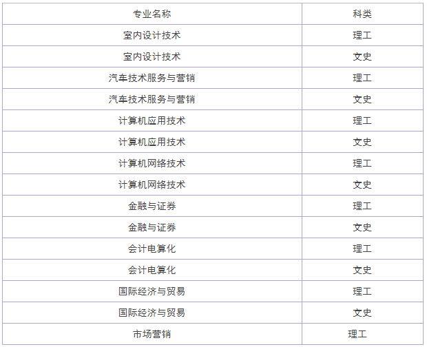 廣州松田職業(yè)學(xué)院地址在哪怎么樣是3a嗎?專業(yè)有哪些學(xué)費(fèi)標(biāo)準(zhǔn)多少