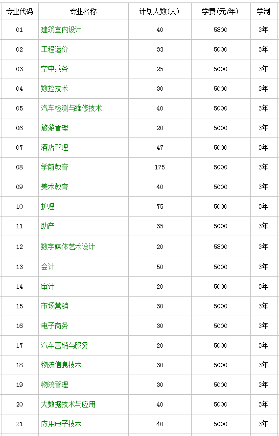 石家莊科技工程職業學院地址在哪怎么樣?專業哪些單招分數線多少