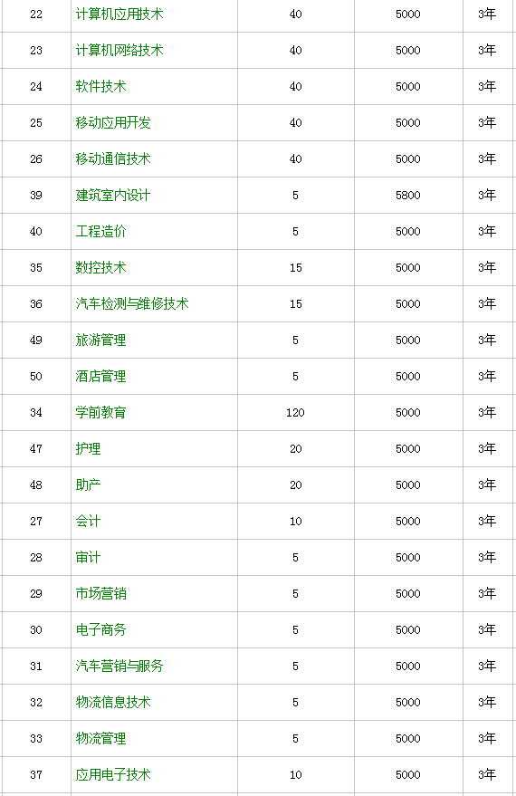 石家莊科技工程職業學院地址在哪怎么樣?專業哪些單招分數線多少