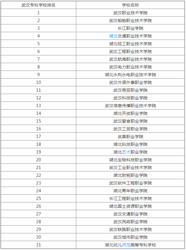 hZI(y)W(xu)ԺôӺòãI(y)ЩW(xu)M(fi)(bio)(zhn)