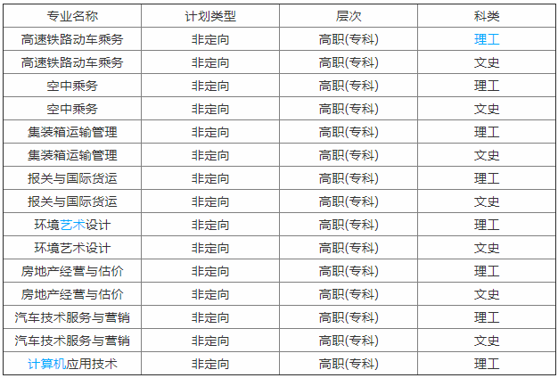 武漢外語外事職業(yè)學(xué)院怎么樣好不好?專業(yè)有哪些?年學(xué)費(fèi)標(biāo)準(zhǔn)多少