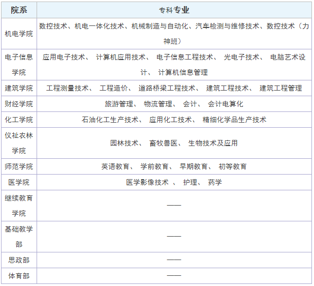 咸陽職業技術學院地址在哪有哪些專業?單招如何?學費標準多少?