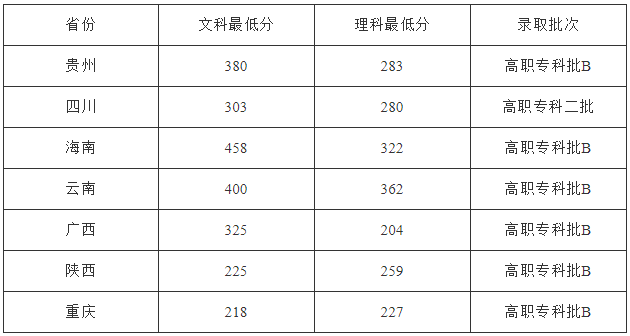 云南國防工業職業技術學院專業有哪些?單招錄取分數線和學費多少