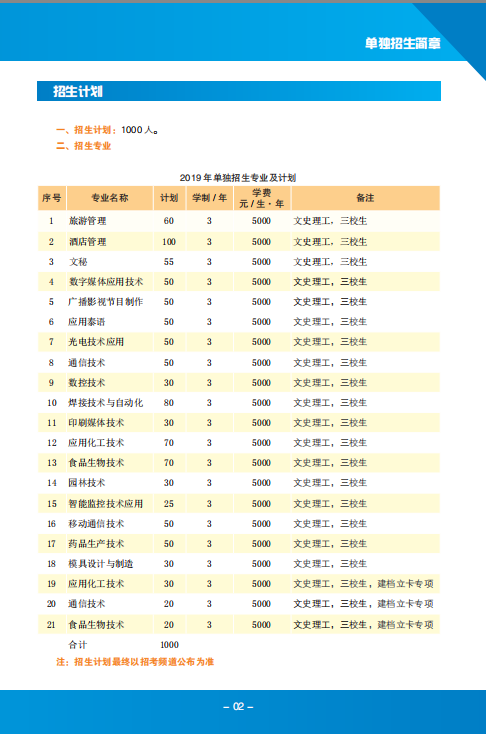 云南國防工業職業技術學院專業有哪些?單招錄取分數線和學費多少