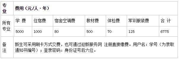 長江工程職業技術學院郵編 地址?專業有哪些?每年獎助學金多少