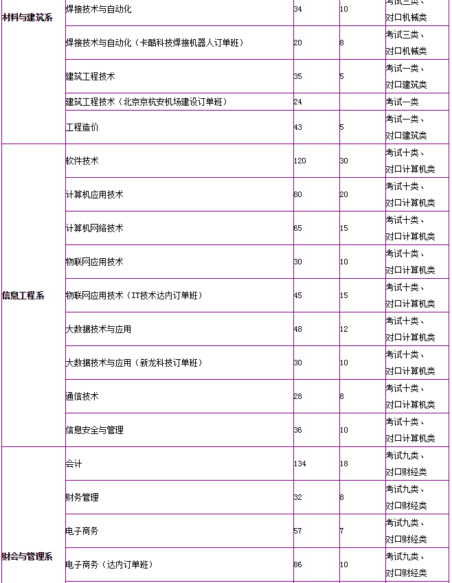 河北機(jī)電職業(yè)技術(shù)學(xué)院地址在哪怎么樣?專業(yè)有哪些單招分?jǐn)?shù)線多少