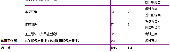 河北機(jī)電職業(yè)技術(shù)學(xué)院地址在哪怎么樣?專業(yè)有哪些單招分?jǐn)?shù)線多少