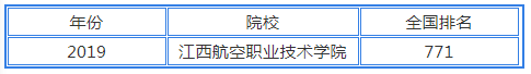 江西航空職業技術學院地址在哪郵編多少排名怎么樣?學費標準如何