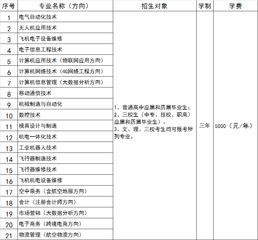 江西航空職業技術學院地址在哪郵編多少排名怎么樣?學費標準如何