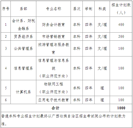廣西職業師范學院地址在哪怎么樣?學院分數線 學費和郵編是多少